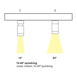 MicroLine Beta LED enkel spot hvit